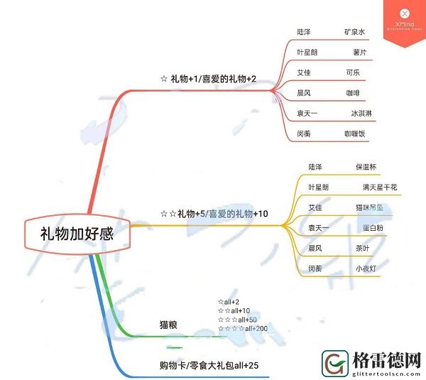 筑梦公馆送礼攻略