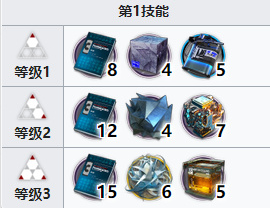 明日方舟流明专精技能顺序推荐