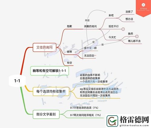 筑梦公馆1-1100%达成攻略