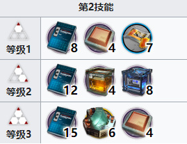 明日方舟流明专精技能顺序推荐