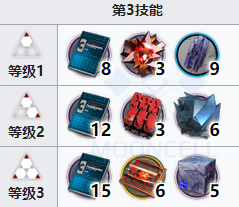 明日方舟流明专精技能顺序推荐