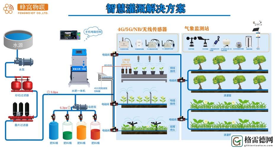 JING液灌溉系统