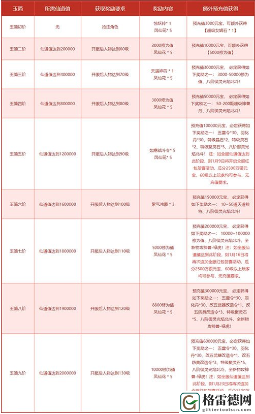 《问道》2022新服仙道集结全新物攻神兽禄虎登场