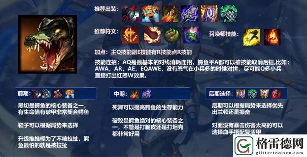 鳄鱼出装2021