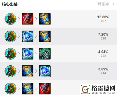 狗熊出装