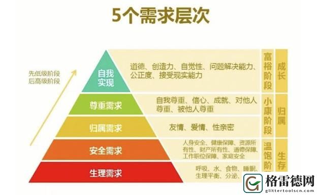 人性理论与XY理论的关系