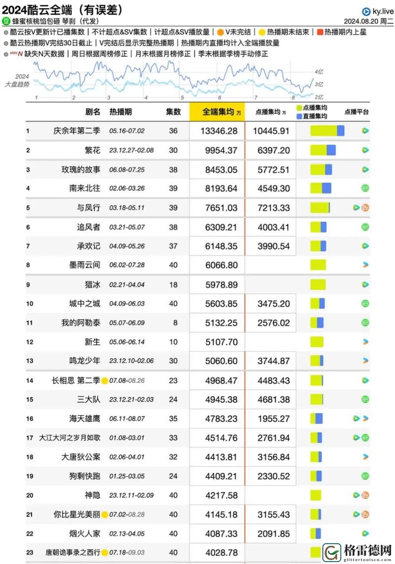 免费站在线观看人数在哪电视剧火爆上线，平台：引领潮流的全新观看体验