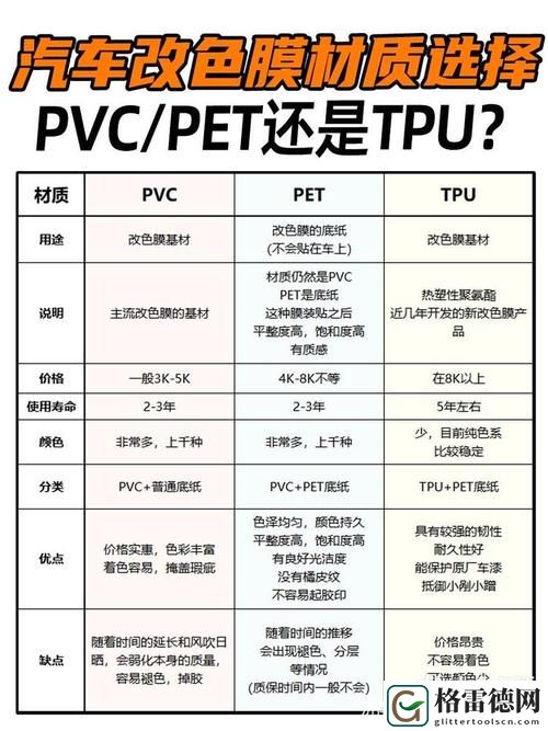  TPU与PA6色母性能对比：深度解析与应用展望