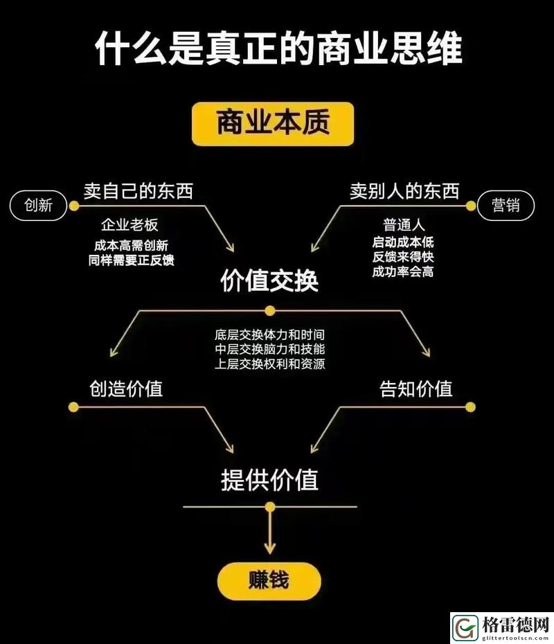  探讨“亚洲人成色777777商业模式”的创新与挑战