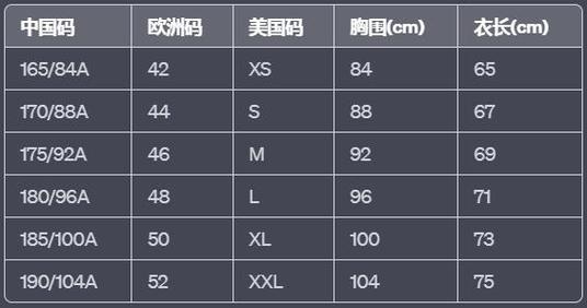  探讨欧洲尺码与美国尺码的差异对消费者的重要性