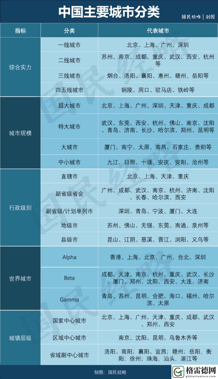  “亚洲一线二线三线城市”对经济发展的影响