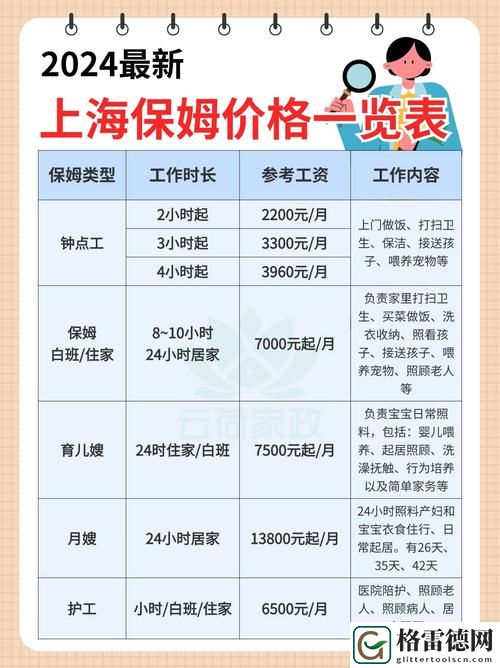  揭秘保姆特别待遇3：背后的故事与文化