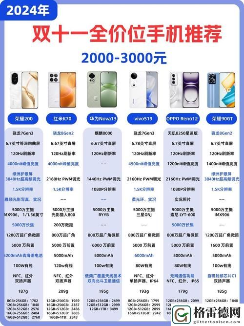 精产国品一二三产区别手机上线，网友：真是颠覆传统手机分类！