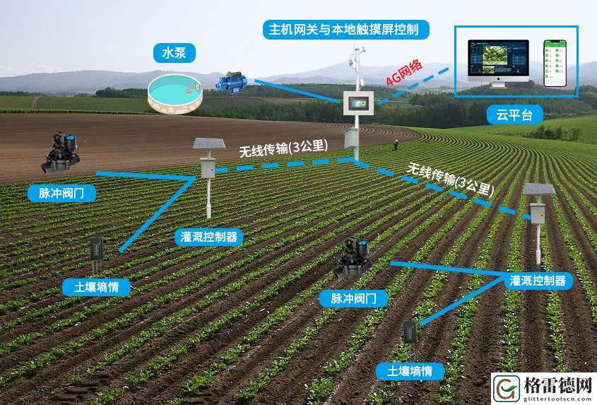  深入解析精准灌溉系统HPC的创新与应用