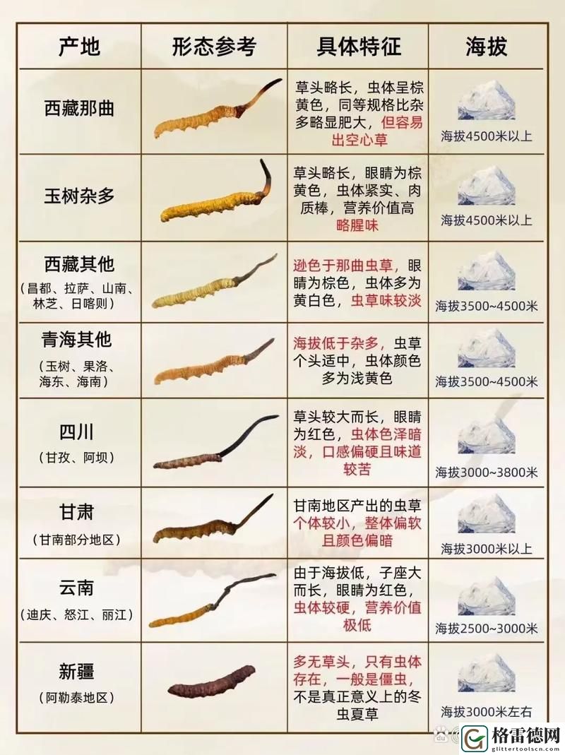 嫩草精产一二三产区各有何不同
