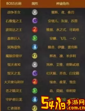 血族十三氏族 血族十三氏族排名 副本速通路线推荐