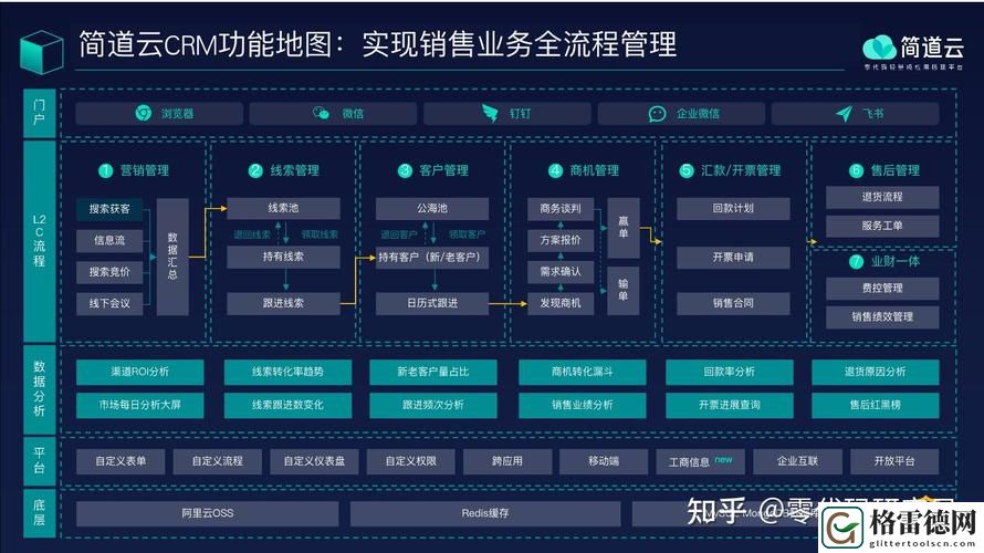 探索“国内永久免费saascrm”的无限可能性
