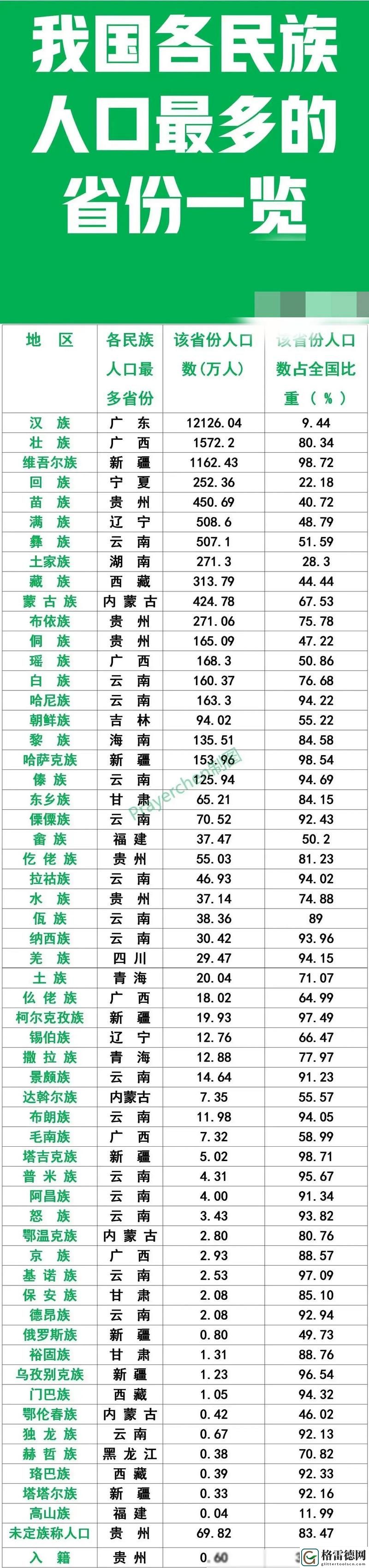  免费网站在线观看人数最多是在哪个省份，粉丝表示：意外又合情合理