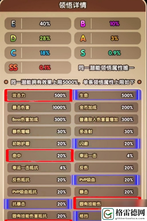 次神光之觉醒坐骑守护属性选择优先级攻略一览