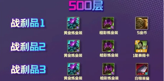 云顶之弈S13炼金男爵每一层奖励详细分析