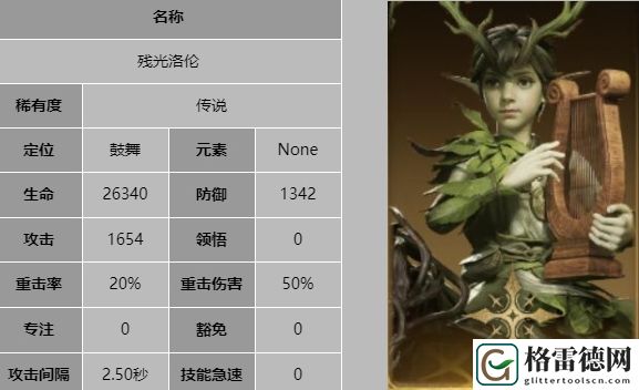 龙息神寂残光洛伦详细技能解析
