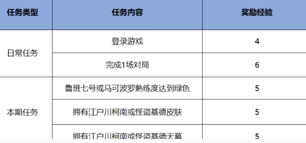 王者荣耀干将雾都夜雨详细获取指南
