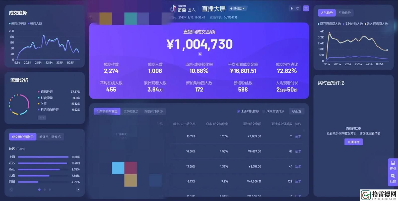  独具魅力的互动体验：最新大尺寸度的直播平台