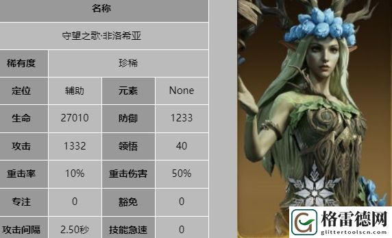 龙息神寂守望之歌非洛希亚详细技能解析