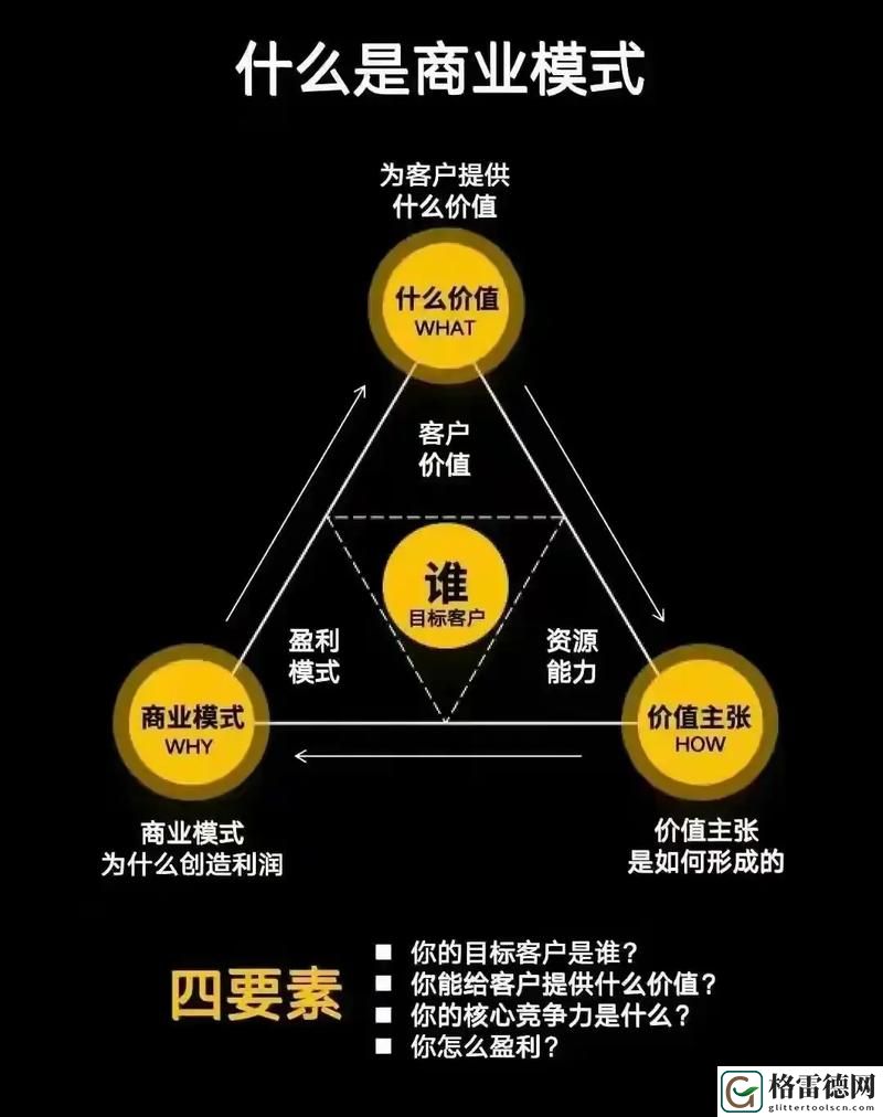  亚洲人成色777777商业模式，平台：探索新机遇