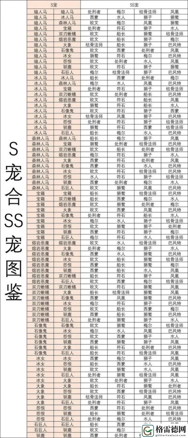 疯狂骑士团双刃蜥蜴合成表分享