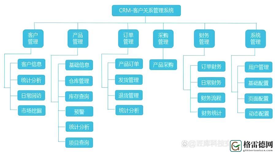 国内永久免费CRM系统，网友：我找到了理想的销售助手！