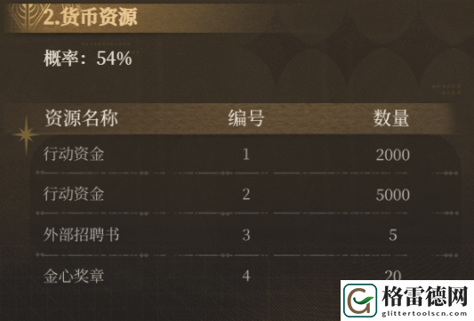 异象回声预抽卡次数具体获取指南