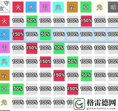 史莱姆与地下城属性克制全面分析一览