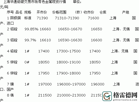 揭开有色行情100款的神秘面纱