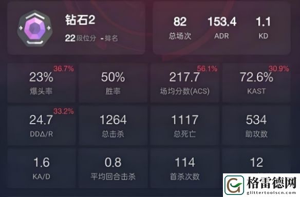 无畏契约2024最新ADR数据含义具体一览
