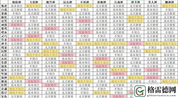 怪兽星球2完美契合配方大全一览