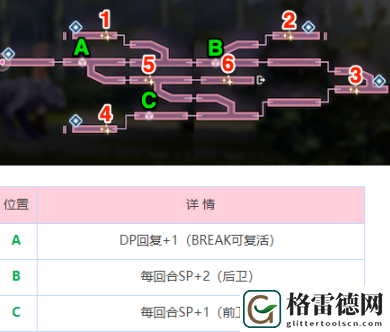 炽焰天穹炎之回廊地图攻略一览