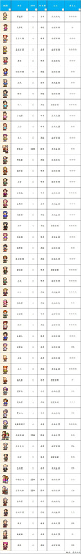 温泉物语顾客图鉴一览