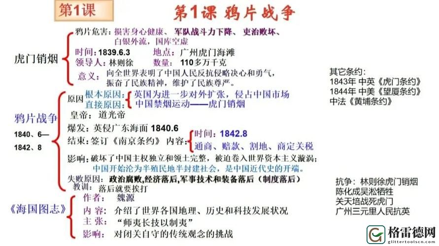 穿越时空的历史探秘——岳伦胥乱史1～7