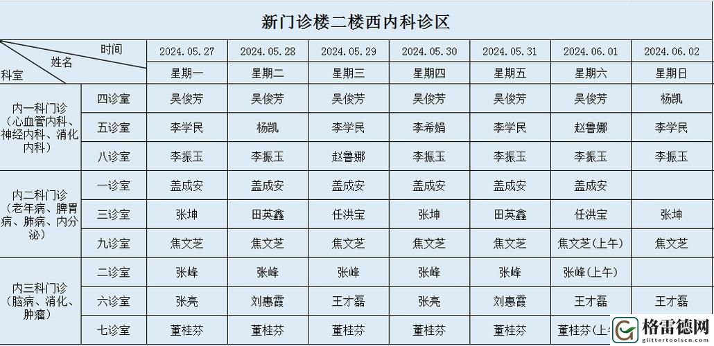 共享责任：两个人轮流上24小时的班