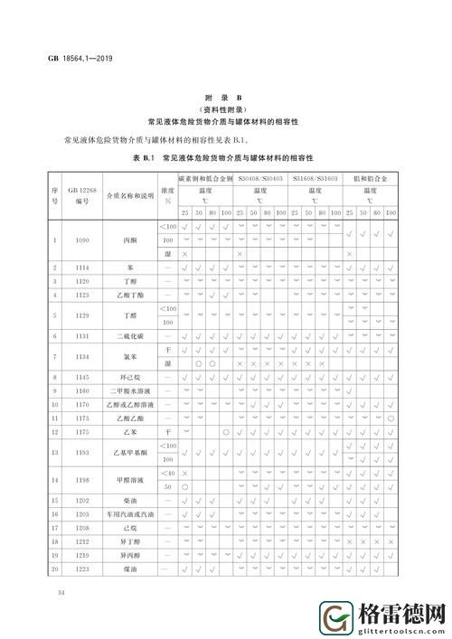 探索gb14may18dx_xxxxxl的潜在应用与影响