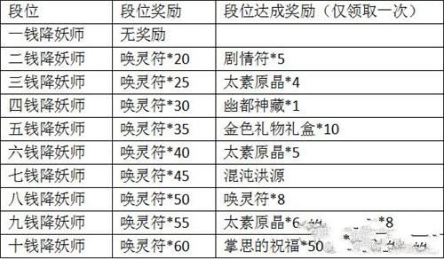 神都夜行录妖灵委派怎么玩？妖灵委派活动玩法攻略