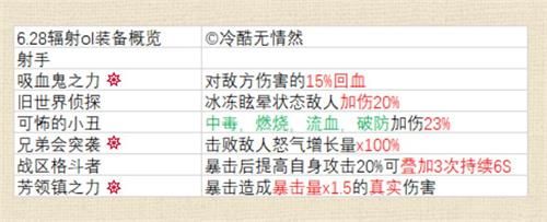 辐射避难所ol射手穿什么装备好？射手装备选择推荐攻略