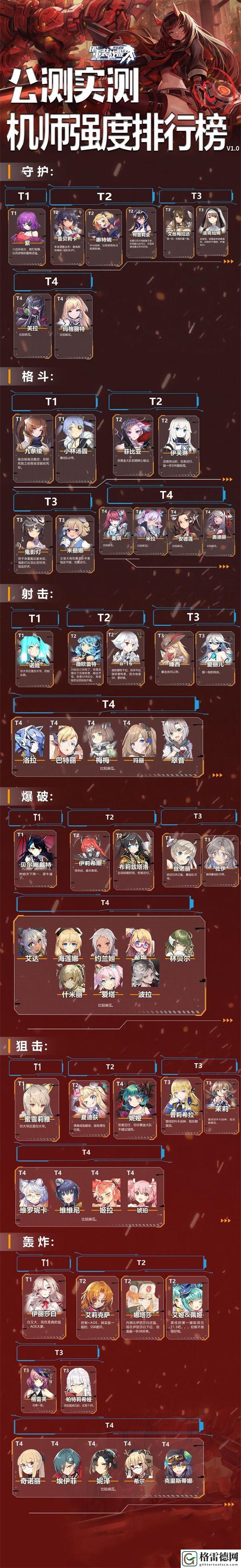 重装战姬公测机师强度排行榜 机师强度节奏榜