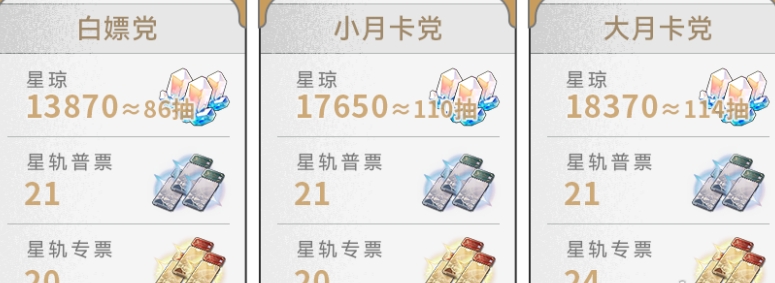 崩坏：星穹铁道2.6版本获取星琼数量具体解析