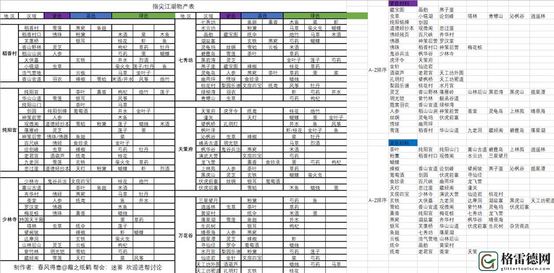 剑网3指尖江湖食材采集点汇总 稀有材料采集点一览