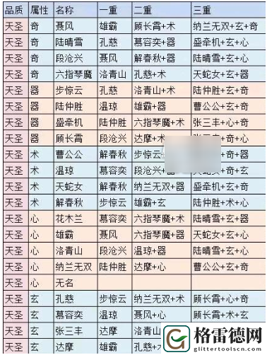 真武江湖武决表汇总介绍