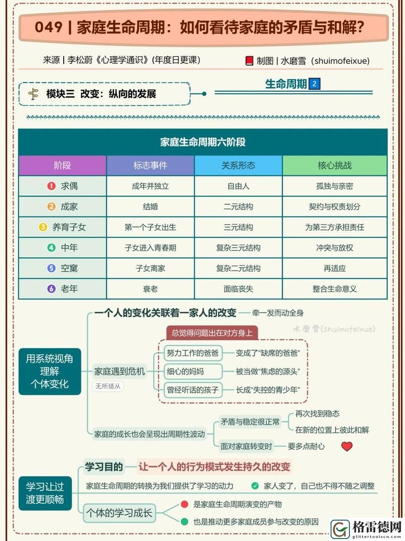 家庭轮换：为和谐生活注入新活力