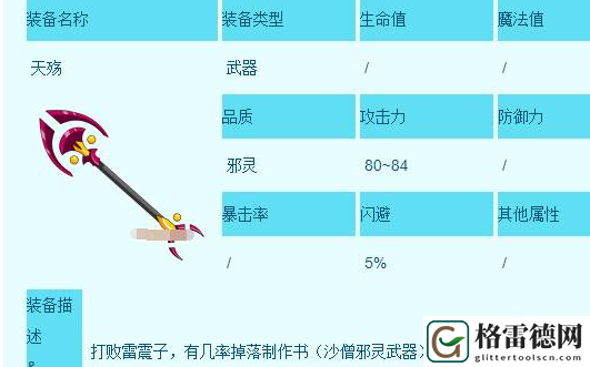 造梦西游3沙僧装备详细获取方式