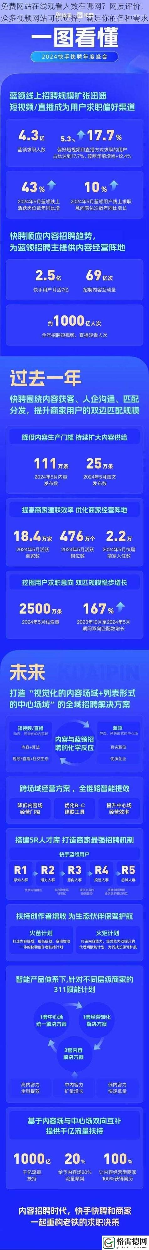 免费网站在线观看人数众多：揭秘背后的原因与影响